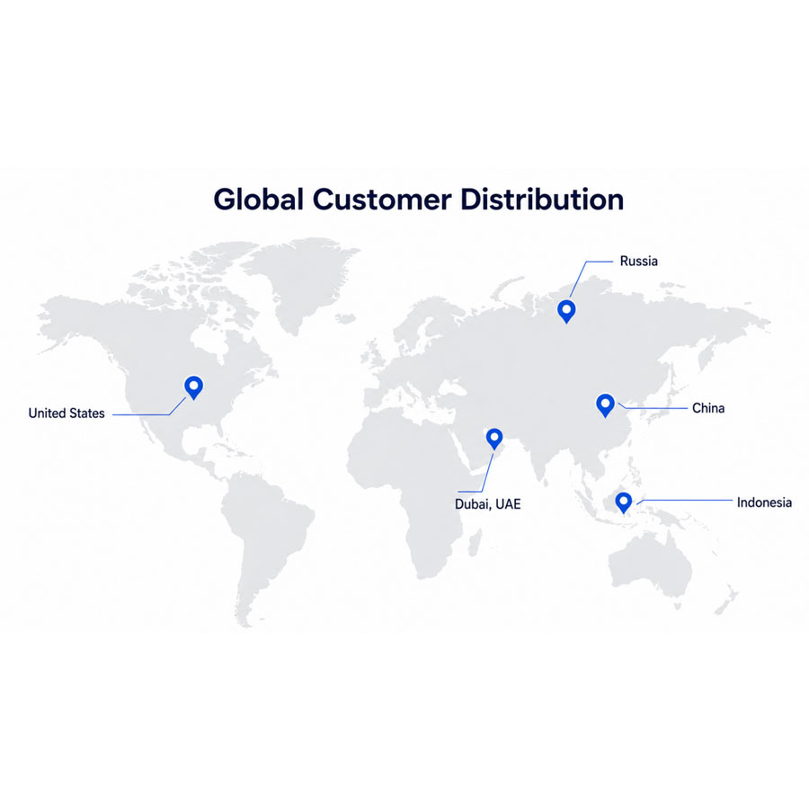 Global customer service reference